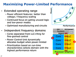 Intel Haswell-Präsentation (Slide 27)